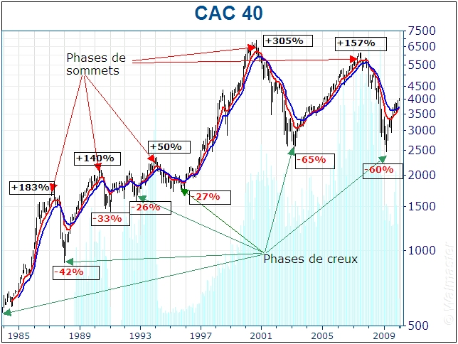 Définition du cac 40